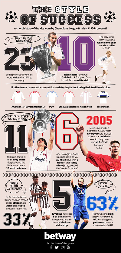 Juventus Success Story