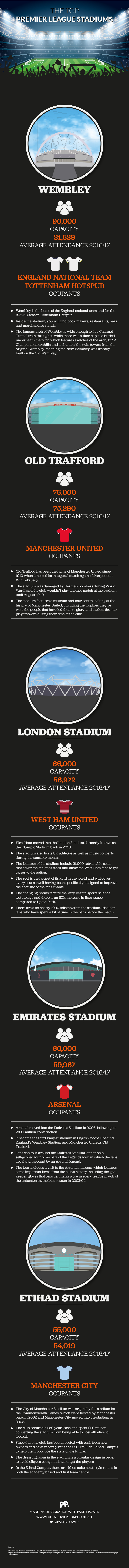 Top Stadiums